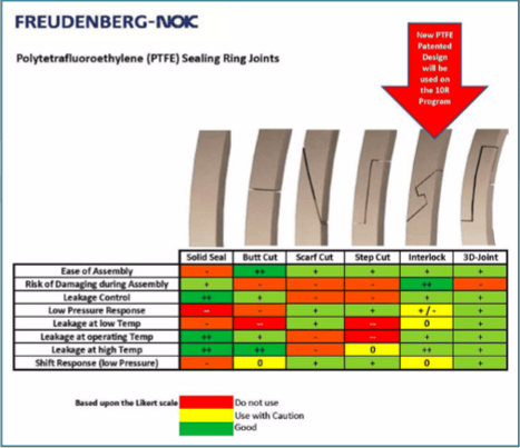 oe-aftermarket-sealing-technology