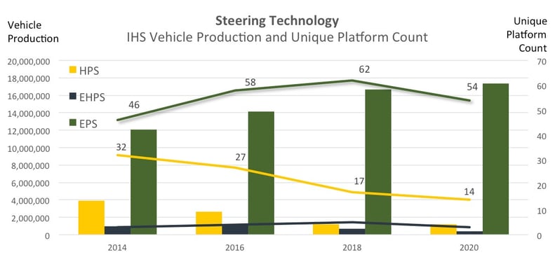 IHS steering trends report EPS